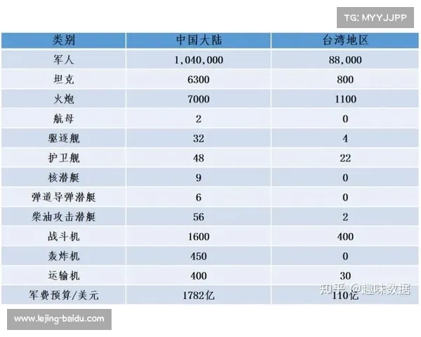 台湾军事专家分析:中国大陆或已走上“第三条路”,武统和和统皆难实现 台湾军事专家分析:中国大陆或已走上“第三条路”,武统和和统皆难实现